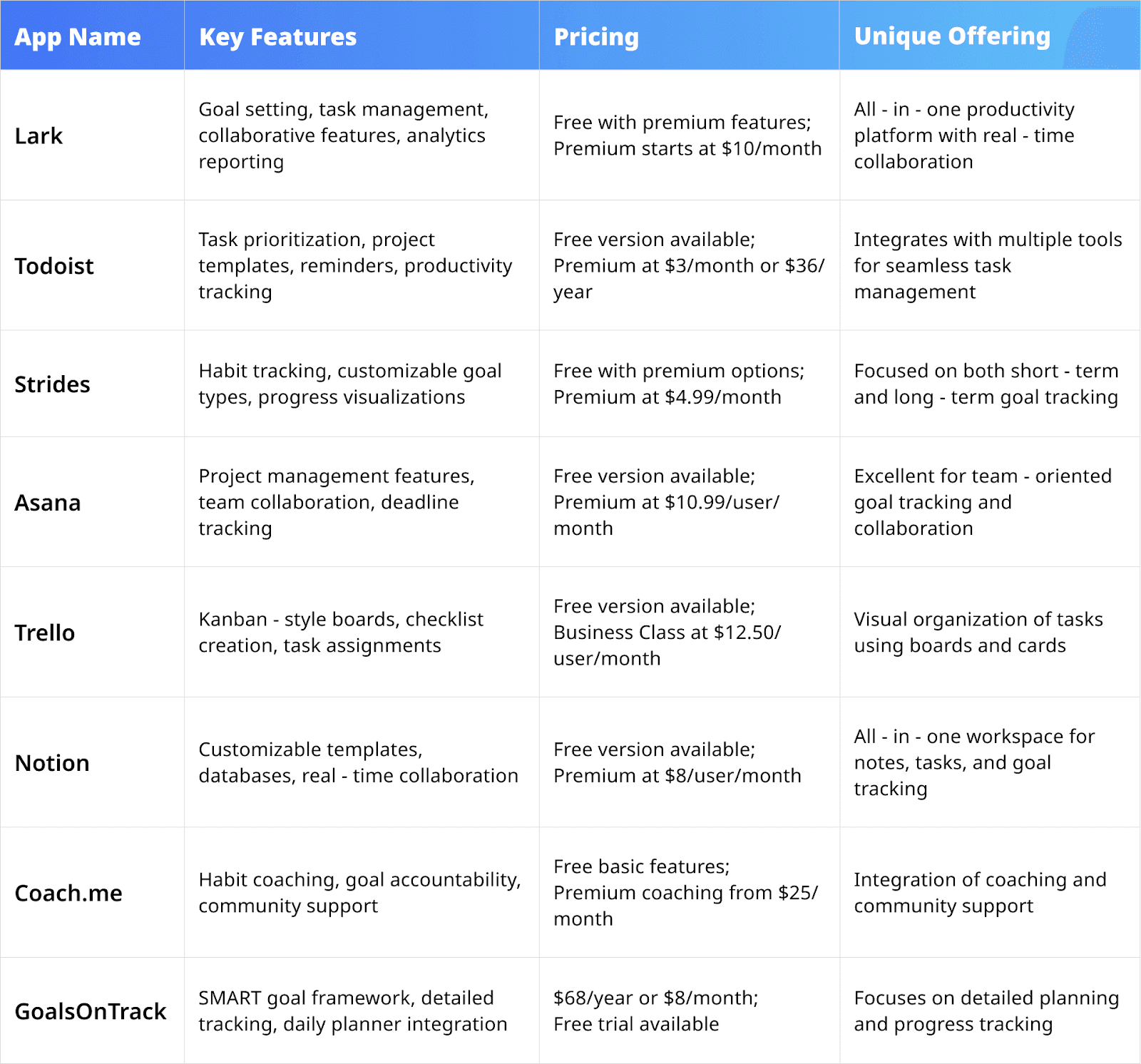  comparison of best goal tracker apps