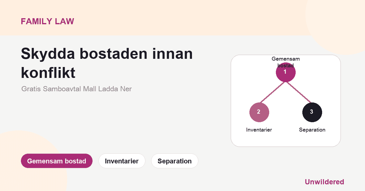 Explainer card for Gratis Samboavtal Mall Ladda Ner: Gemensam bostad, Inventarier, Separation.
