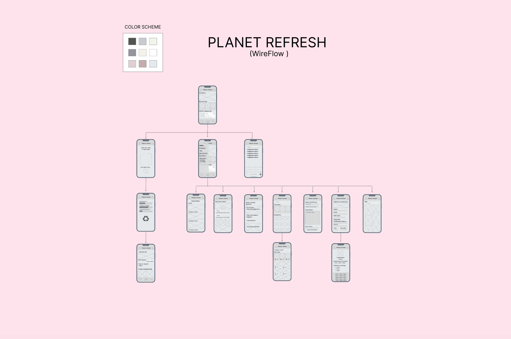 Planert-Refresh Wireframes