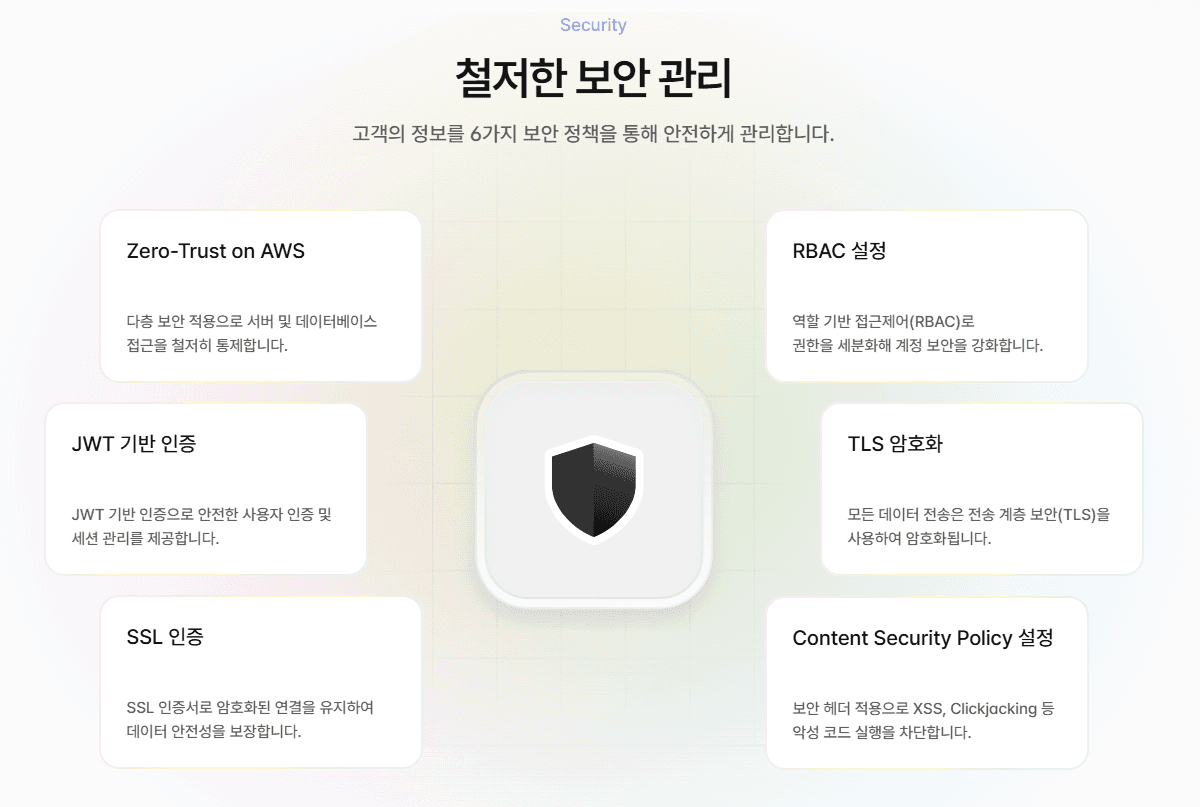 위슬리 보안 관리