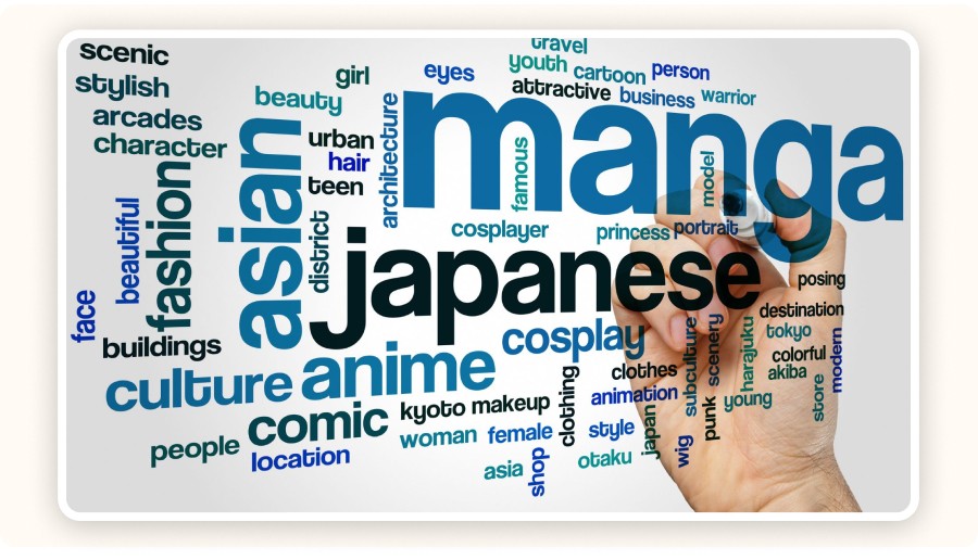 Word cloud around anime