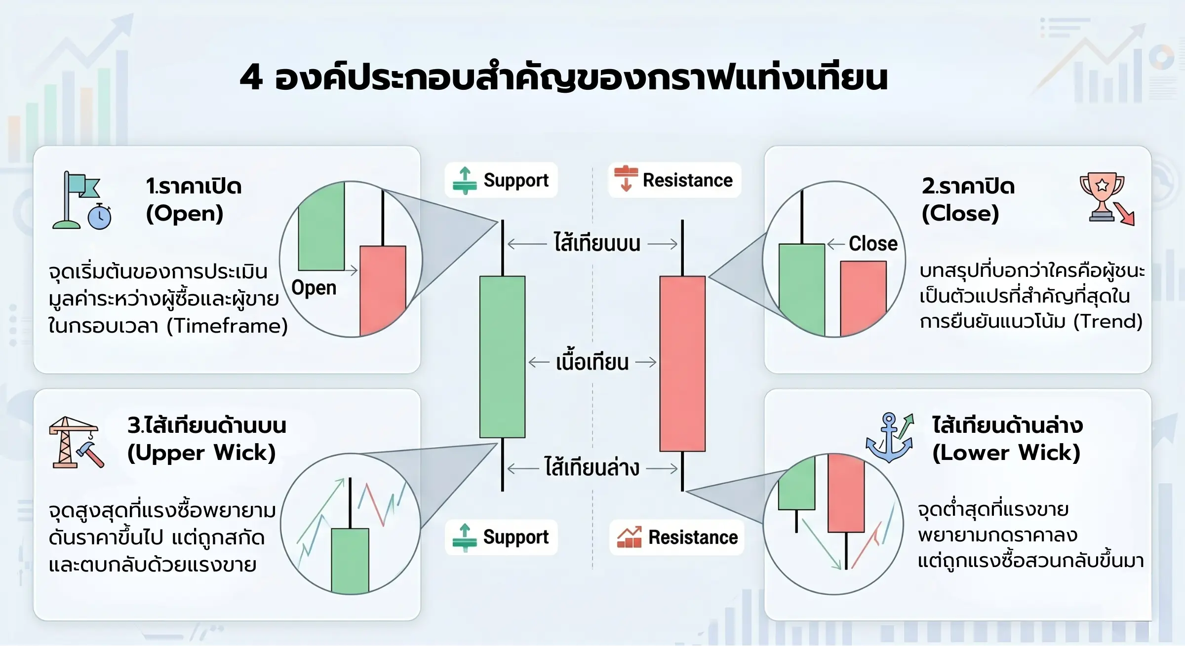 4 องค์ประกอบสำคัญของกราฟแท่งเทียน_วิธีอ่านกราฟแท่งเทียนเบื้องต้น 2026