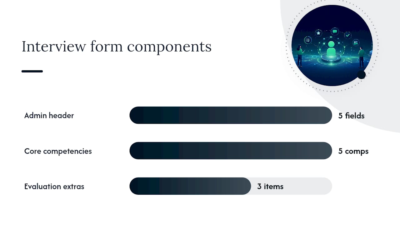 Two layers of an interview feedback form