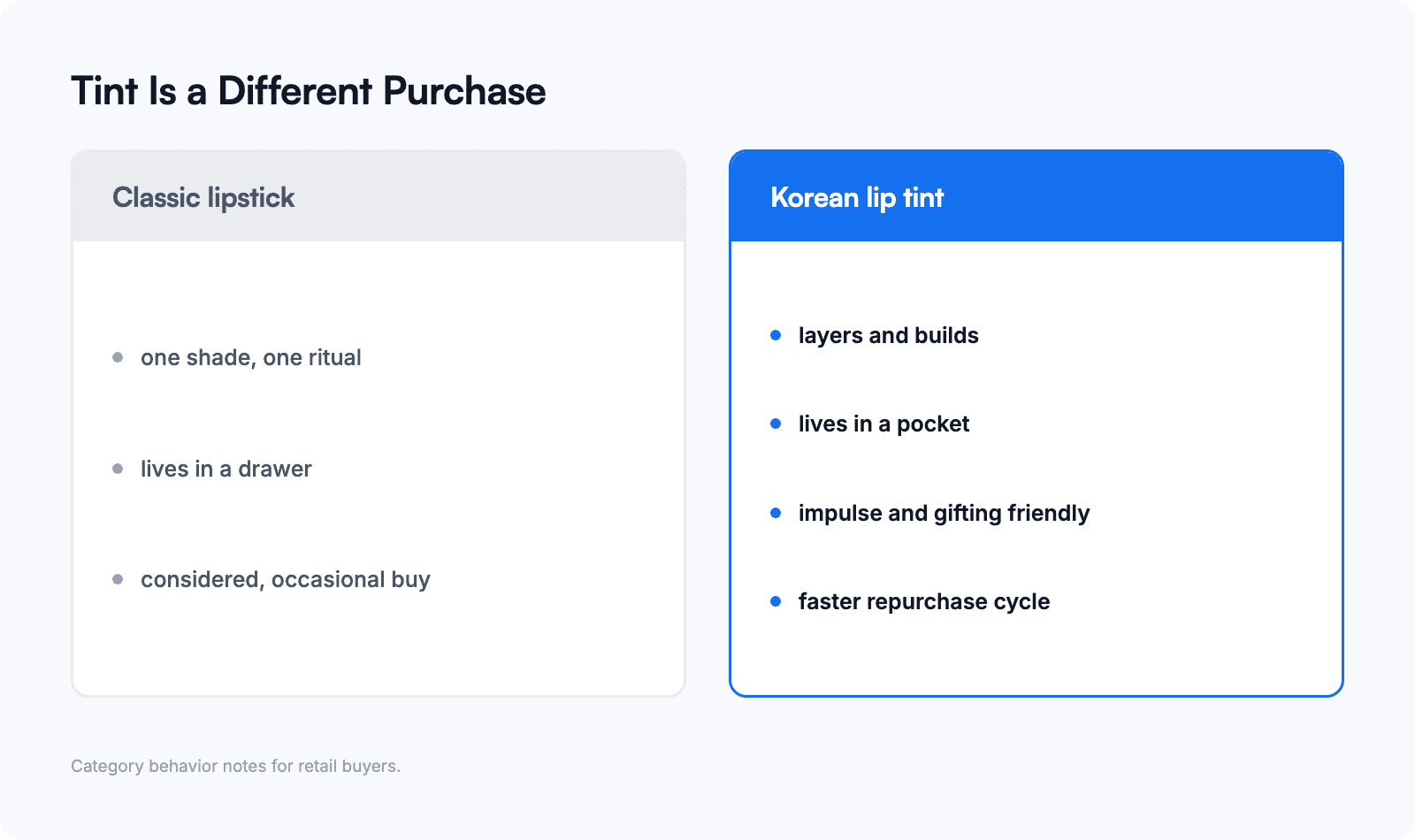 comparison of classic lipstick and korean lip tint buying behavior for retailers
