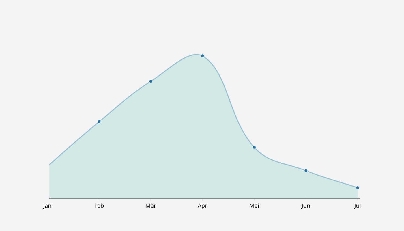 AI suggesting actions like "Optimize onboarding flow" and "Raise pricing tier" based on user data.