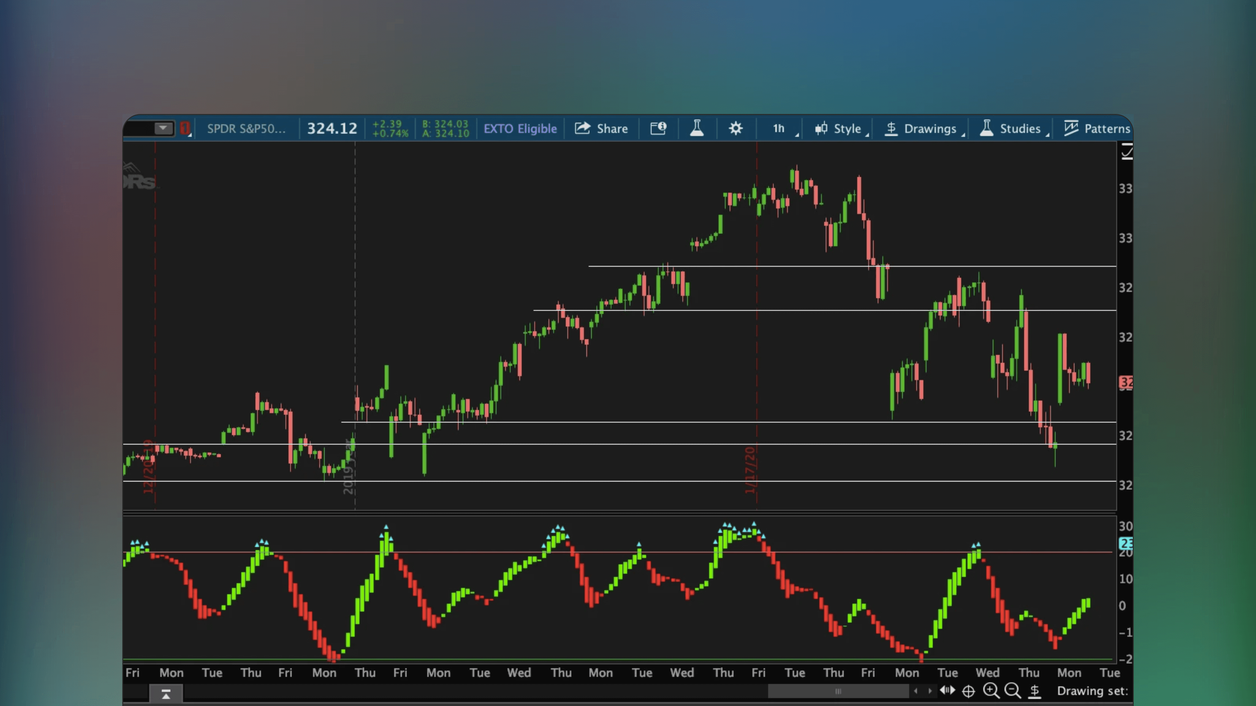 ThinkOrSwim trading interface displaying a price chart with The Matrix Indicator applied to visualize market trends and price action patterns. Visual data points represent the Matrix Series formula for trend assessment and early detection of developing trends on the graph.