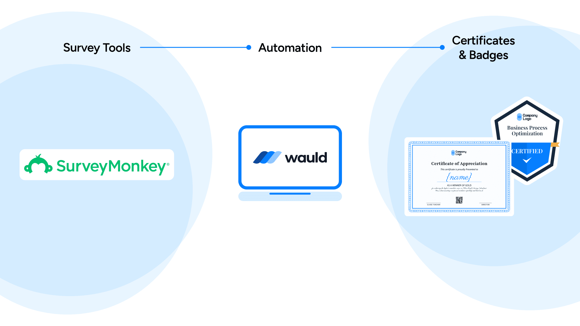 SurveyMonkey certificates