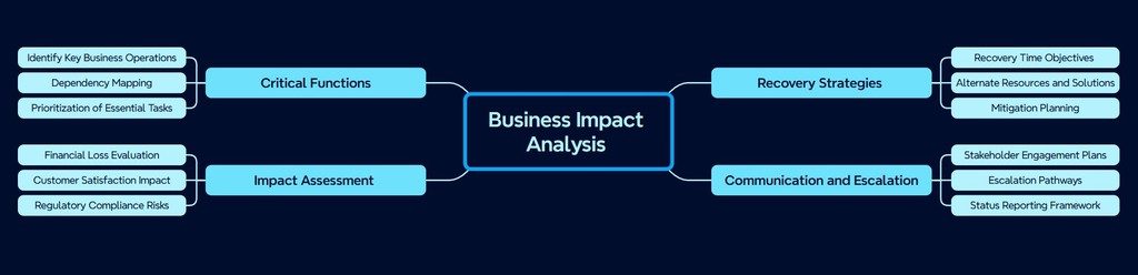 Understanding Business Impact Analysis: Easy-to-Follow Guide