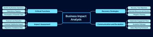 Understanding Business Impact Analysis: Easy-to-Follow Guide
