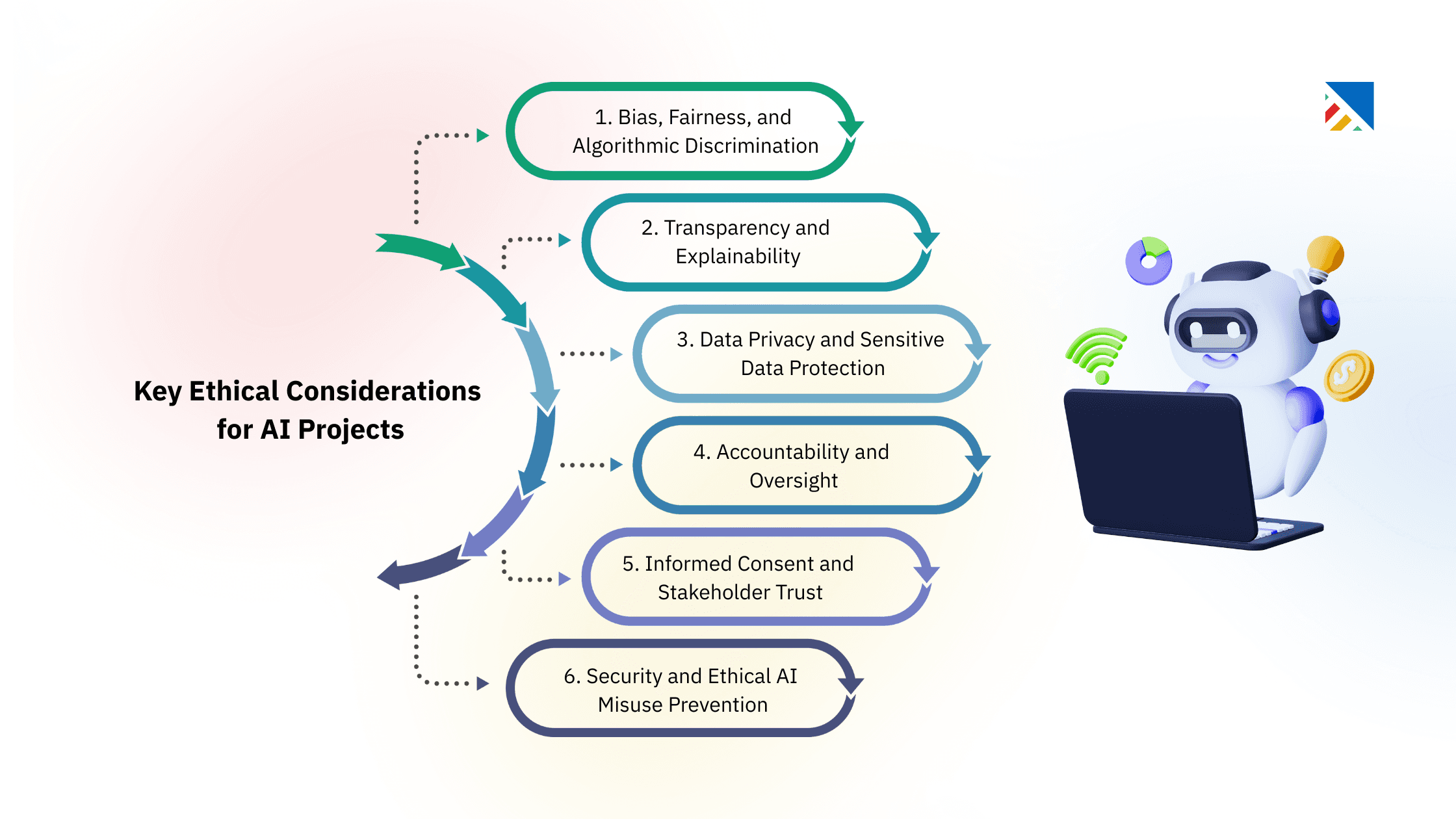 Key Ethical Considerations for AI in Projects