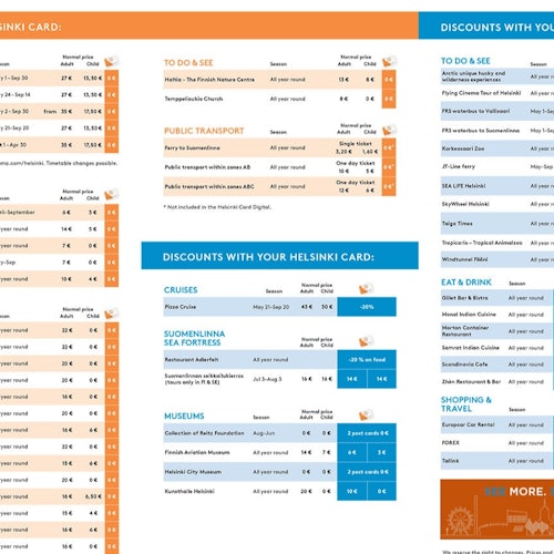 Предимства на Helsinki Card за 2025 г.