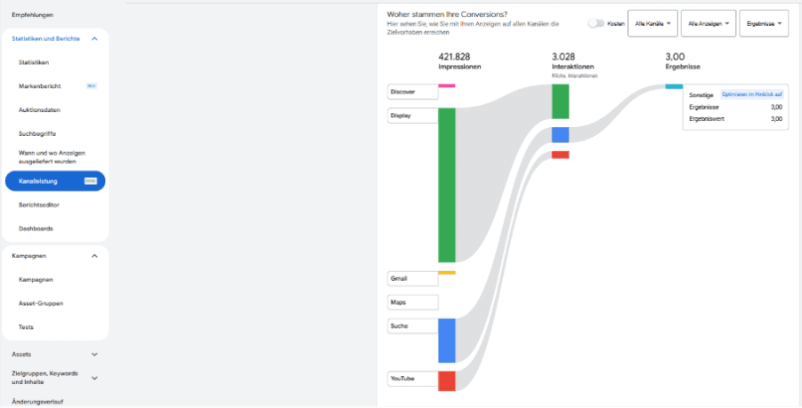 Ansicht Channel Reporitng im Google Ads Konto