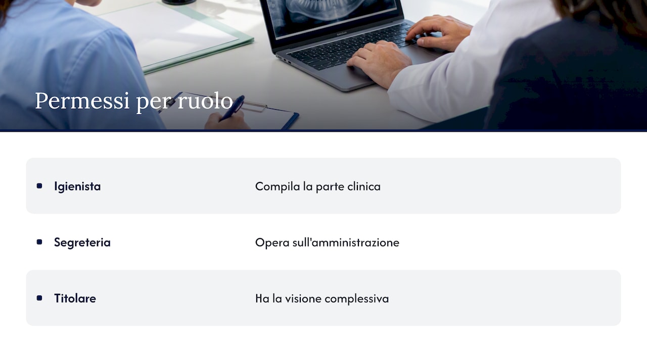 Sicurezza e privacy dei dati parodontali — overview diagram