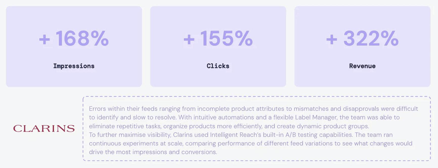 Clarins brand example on impression, click and revenue increase