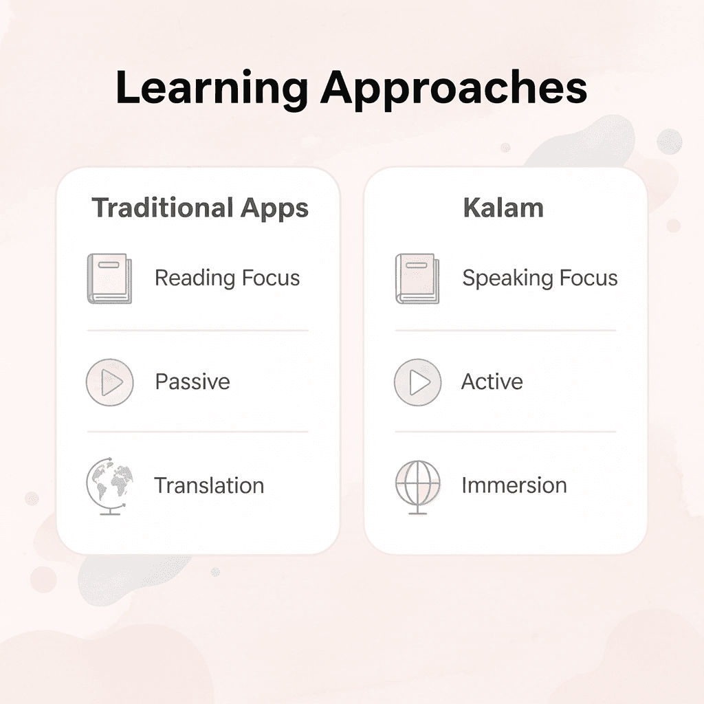 Comparison table between traditional apps and Kalam approach