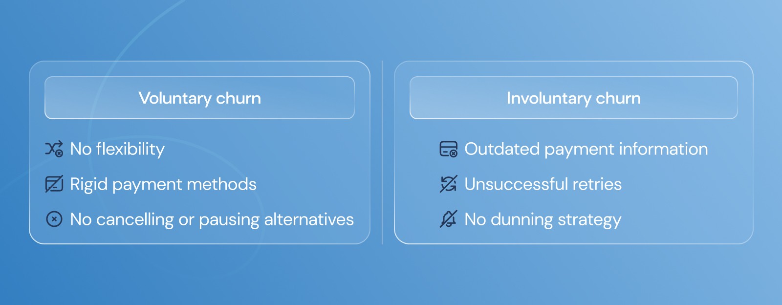 Voluntary vs Involuntary Churn