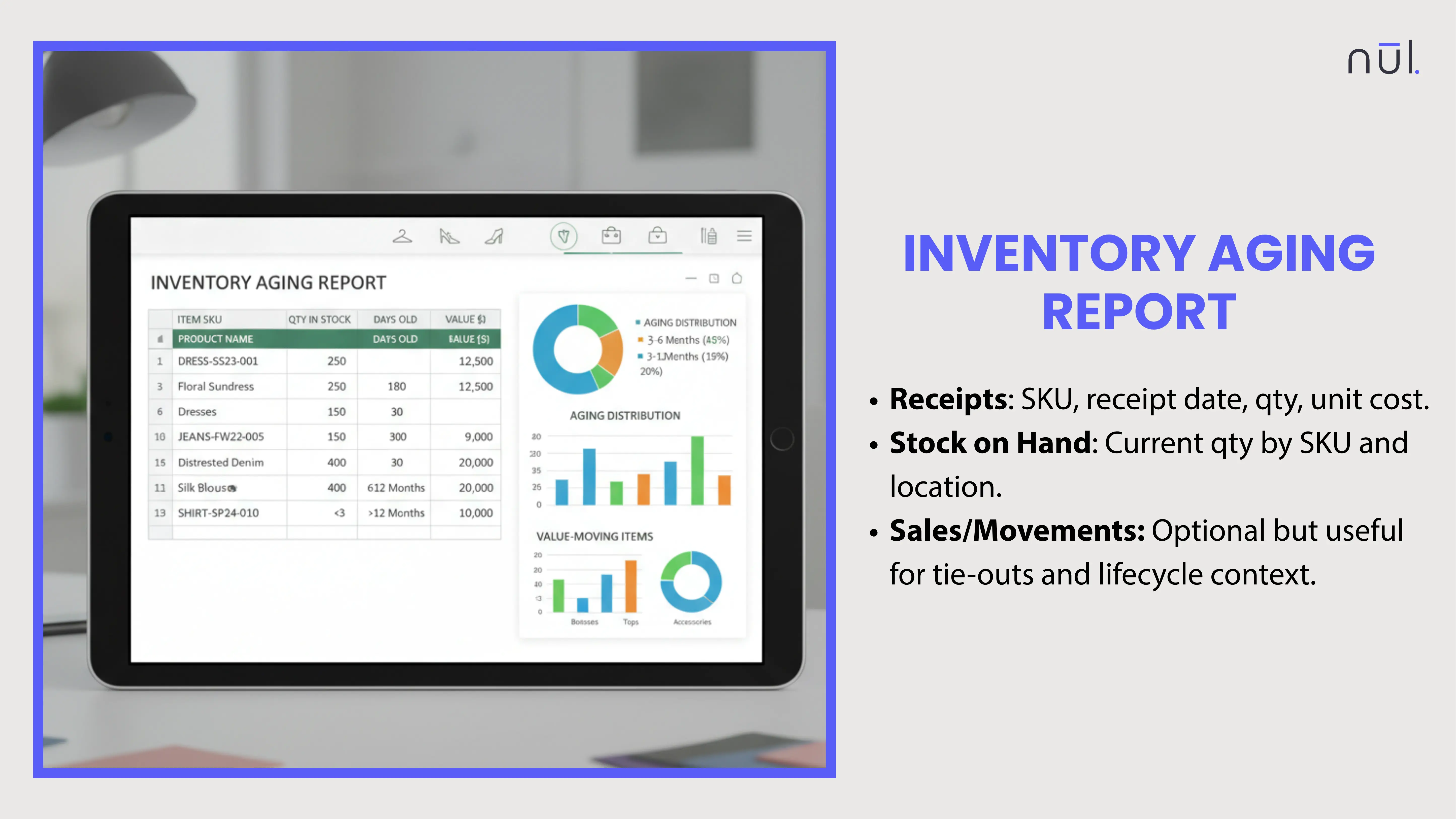 Inventory Aging Report