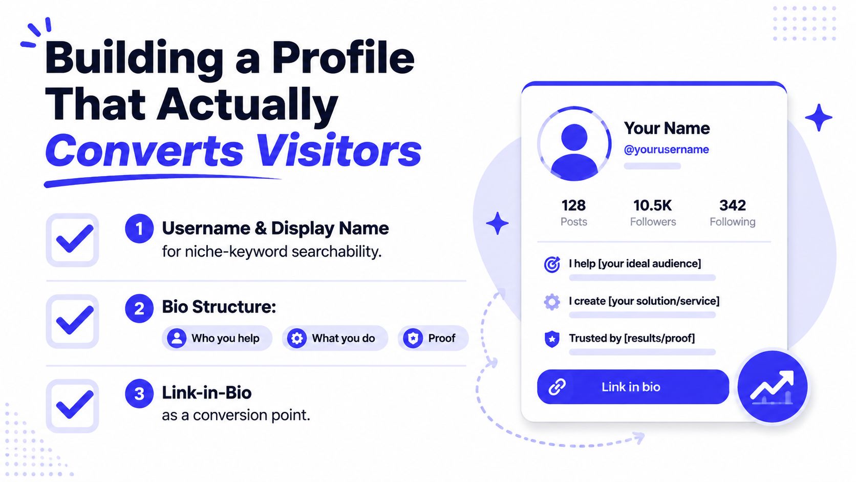 A guide on how to optimize an Instagram profile for better conversion, featuring a sample bio template.