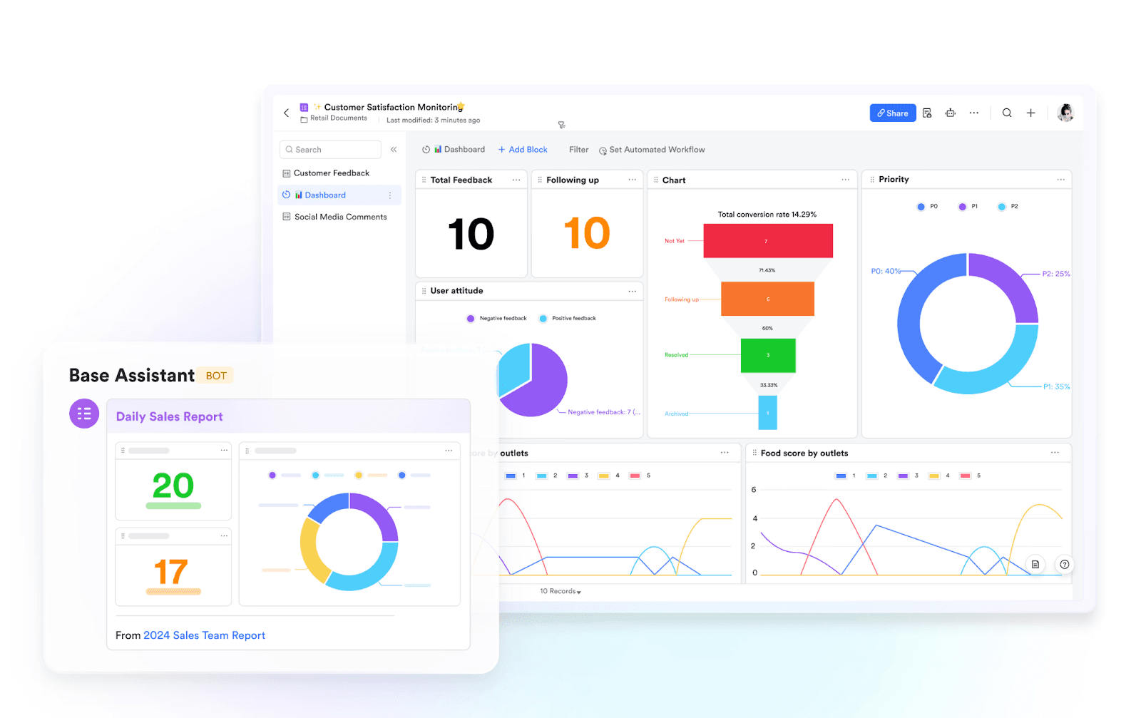 Lark’s Customer satisfaction report