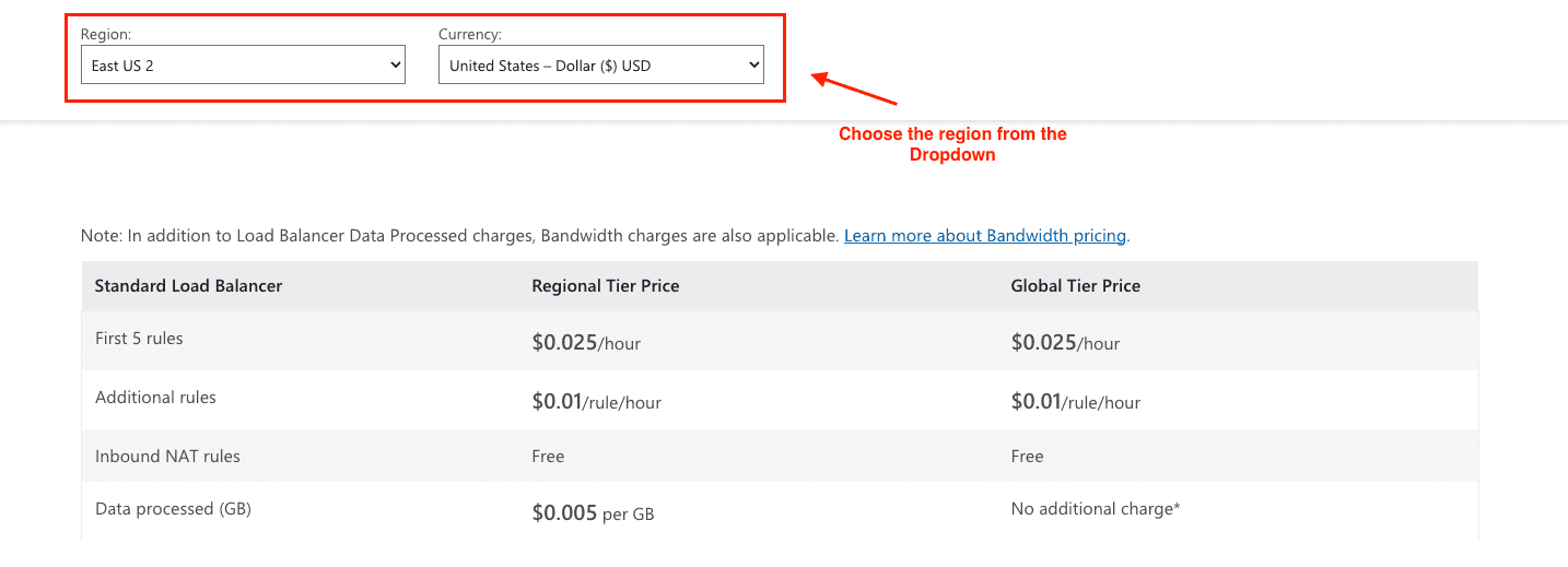 Azure Load Balancer pricing breakdown showing hourly and data processing charges