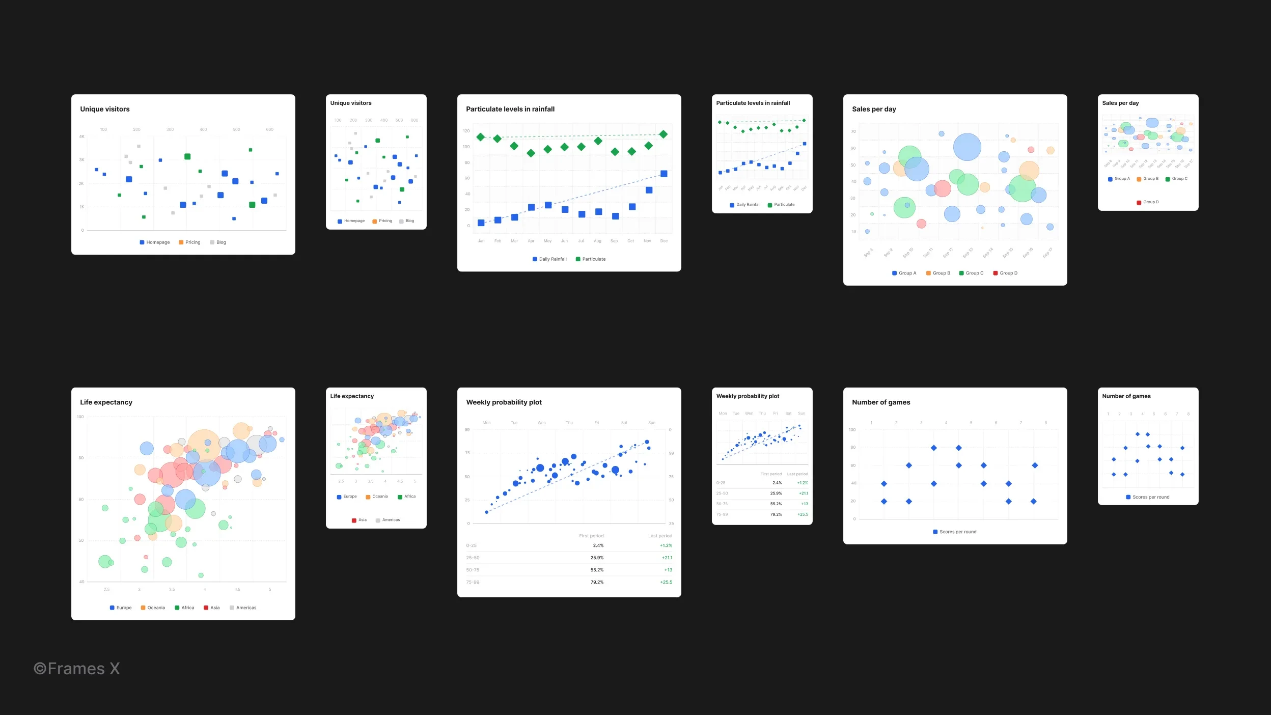 Scatter Charts UI kit in Figma