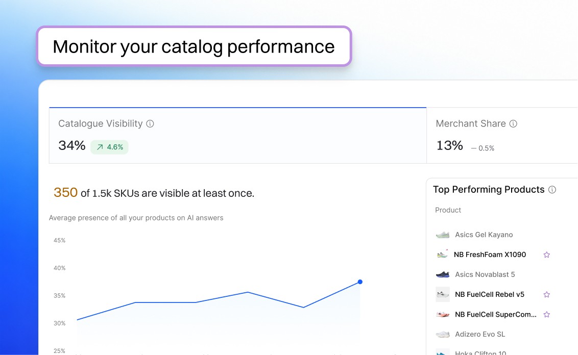 Monitor catalog performance in AI Shopping