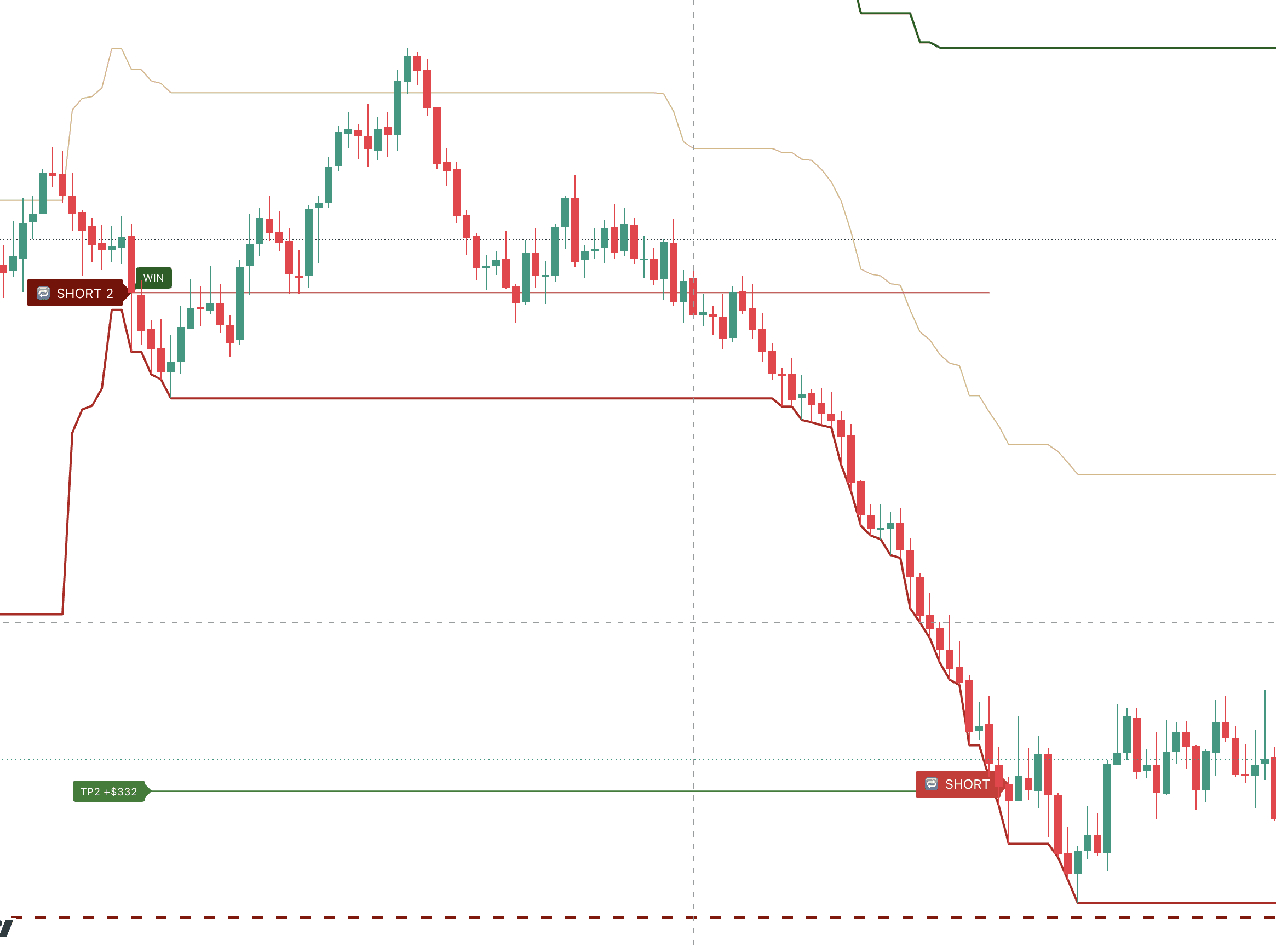 A TradingView workspace with SulamX Pro: two short trades with their target and stop levels drawn, alongside market-structure labels.