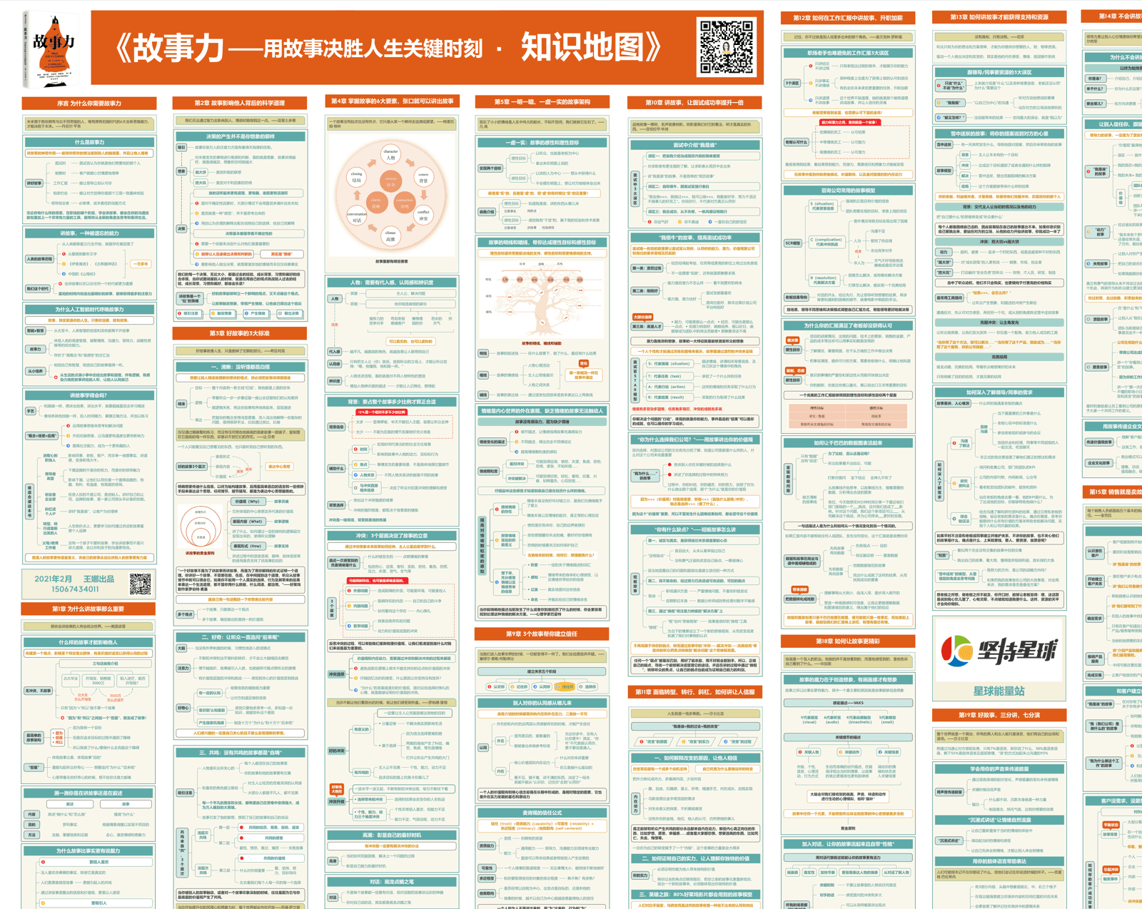 Xmind 竖屏导图课程展示