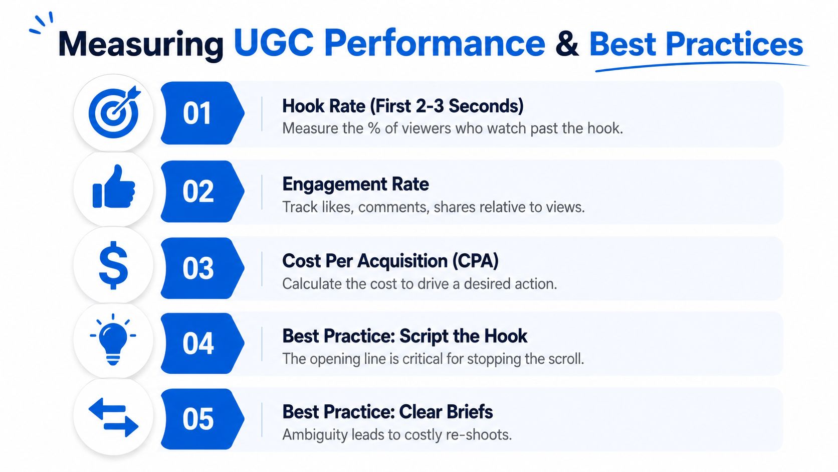 An infographic titled Measuring UGC Performance and Best Practices showing five key metrics and strategies.