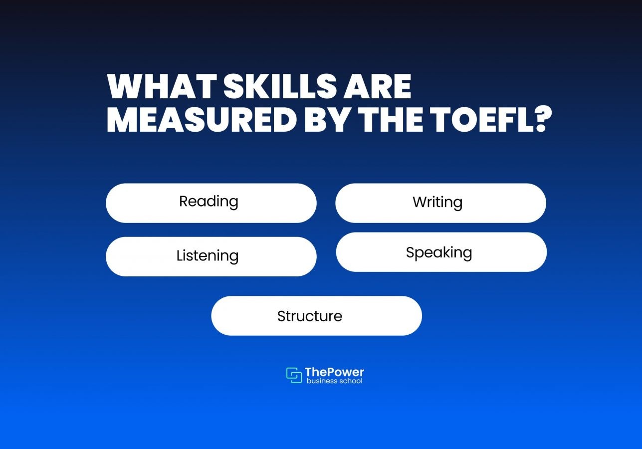 skills are measured by the TOEFL