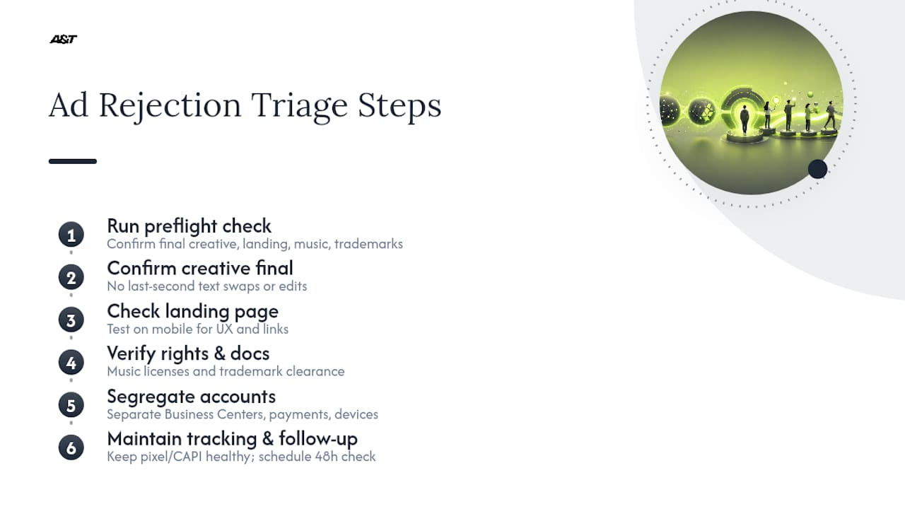 Diagram of 7-step TikTok ad triage process