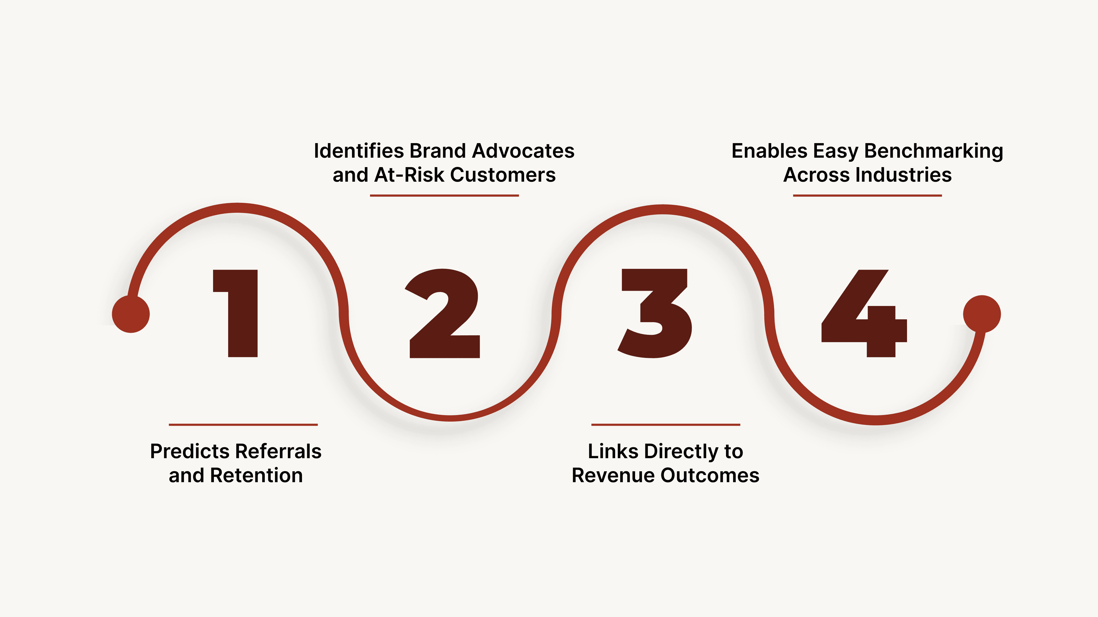 Why NPS Matters for Business Growth