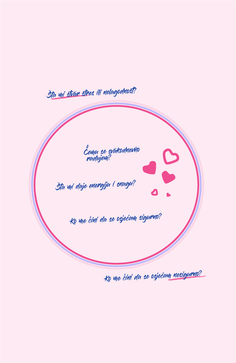 Vizualizacija ličnih granica