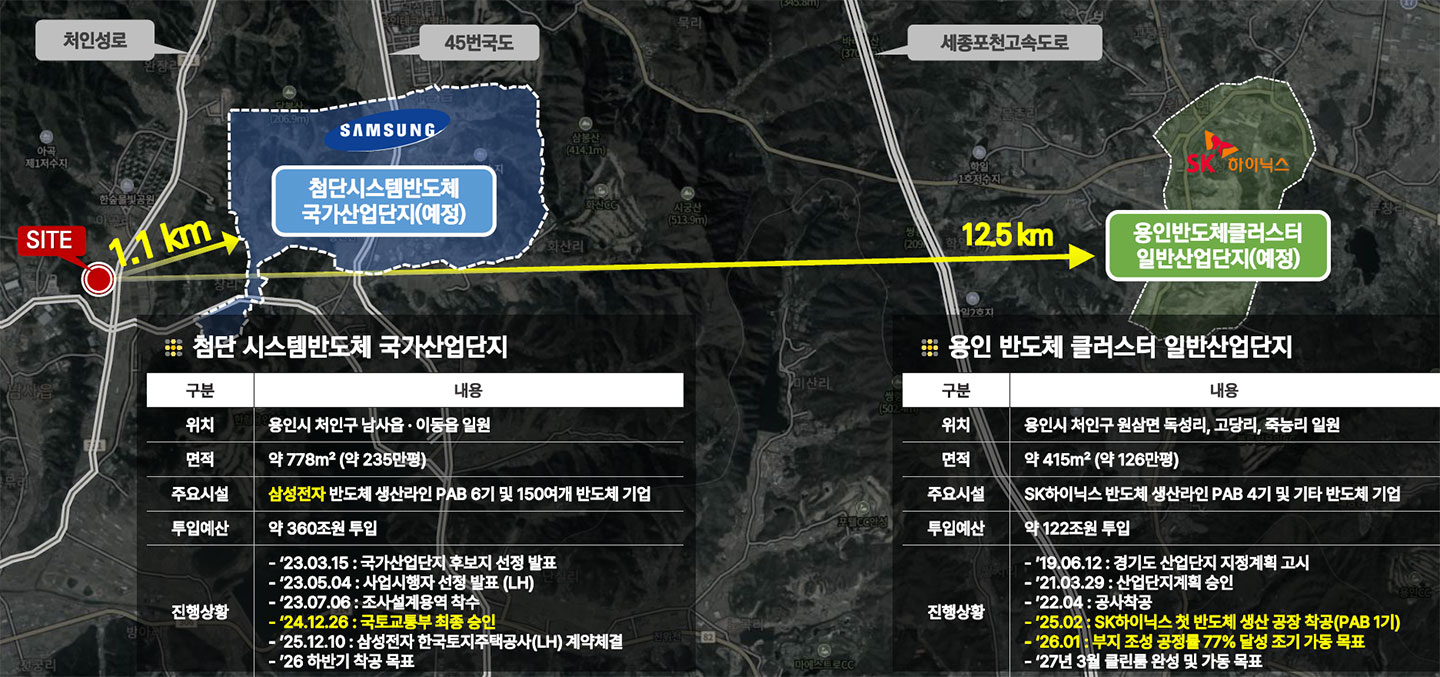 미래가치 1