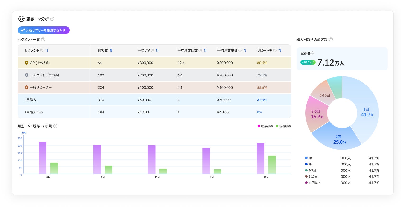 ■ Shopify・Shopline連携：EC運営に必要なすべてのデータが、一画面で把握できる