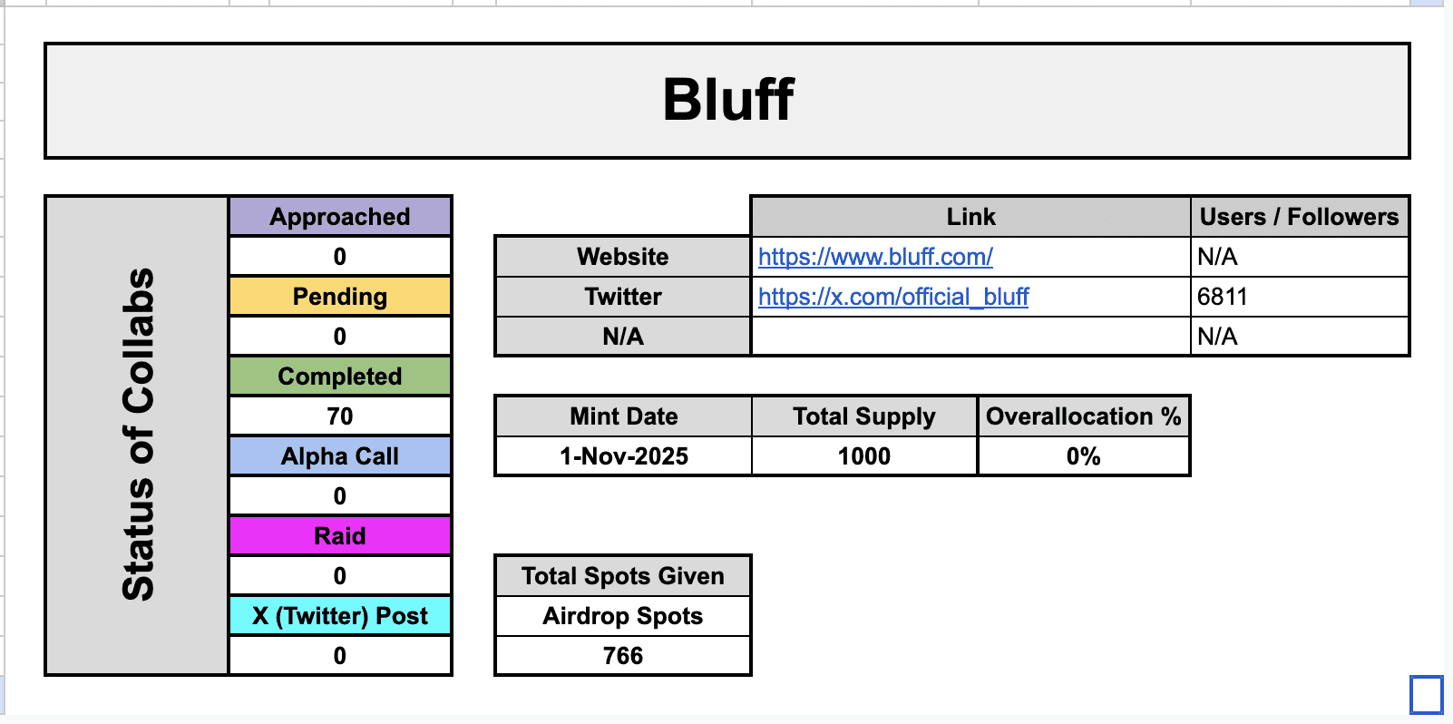 bluff.com community activations