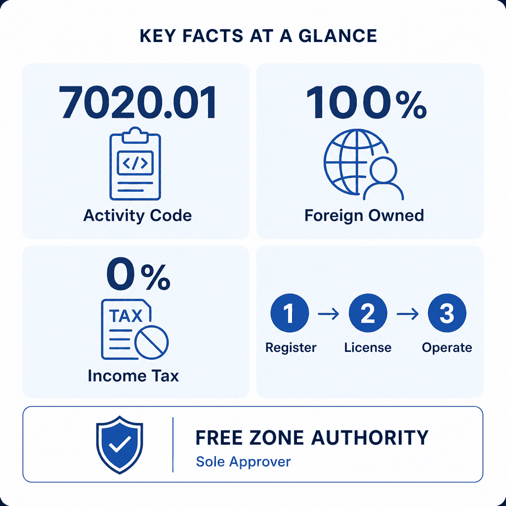 Infographic: Strategy & Business Consultancy Business License in Dubai: Cost and Requirements
