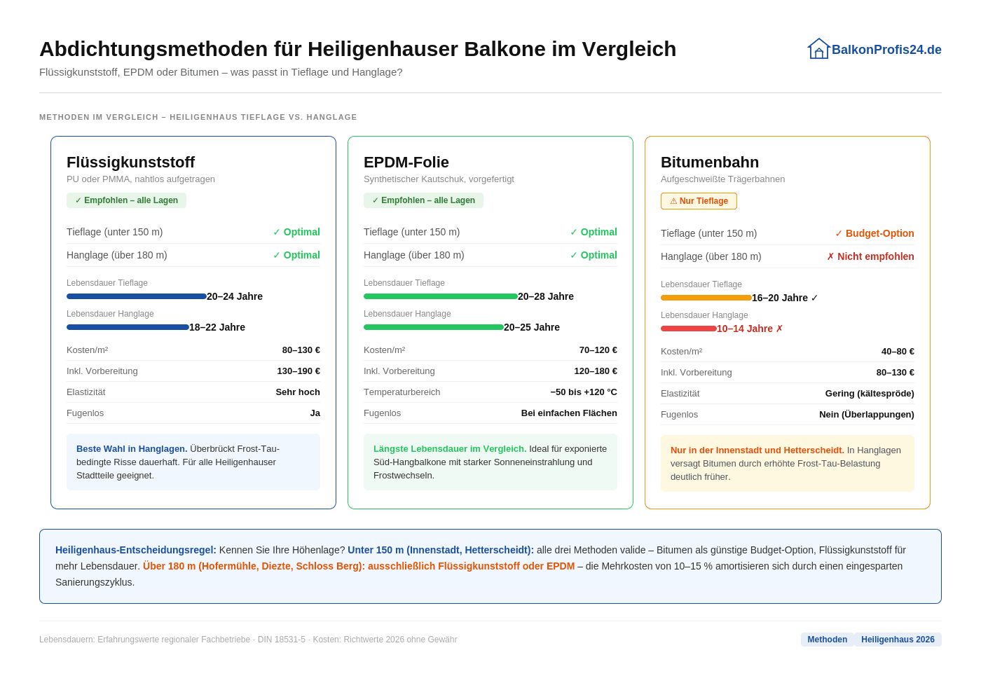 Infografik: Abdichtungsmethoden für Heiligenhauser Balkone im Vergleich – Flüssigkunststoff, EPDM und Bitumen mit Lebensdauern, Kosten und Eignung nach Tieflage (Innenstadt, Hetterscheidt) und Hanglage (Hofermühle, Diezte, Schloss Berg).