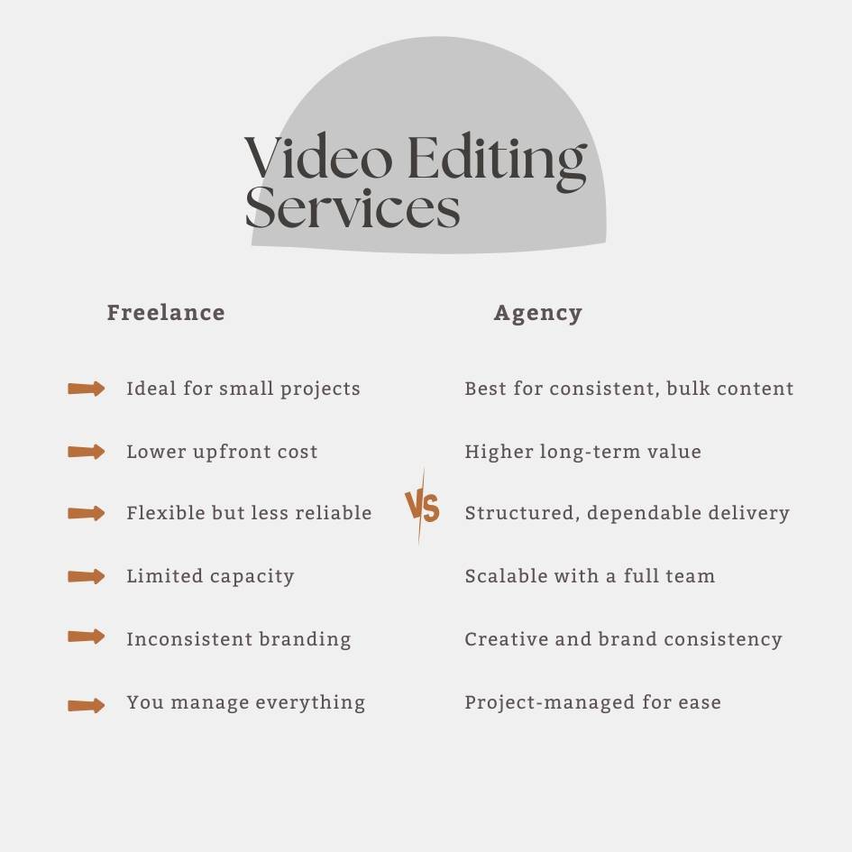 Freelance vs agency video editing services