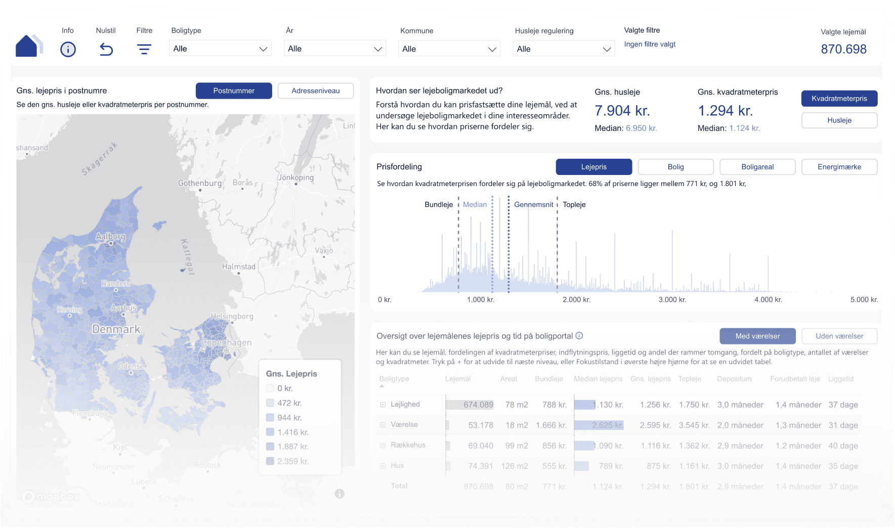 Data Insights platformen