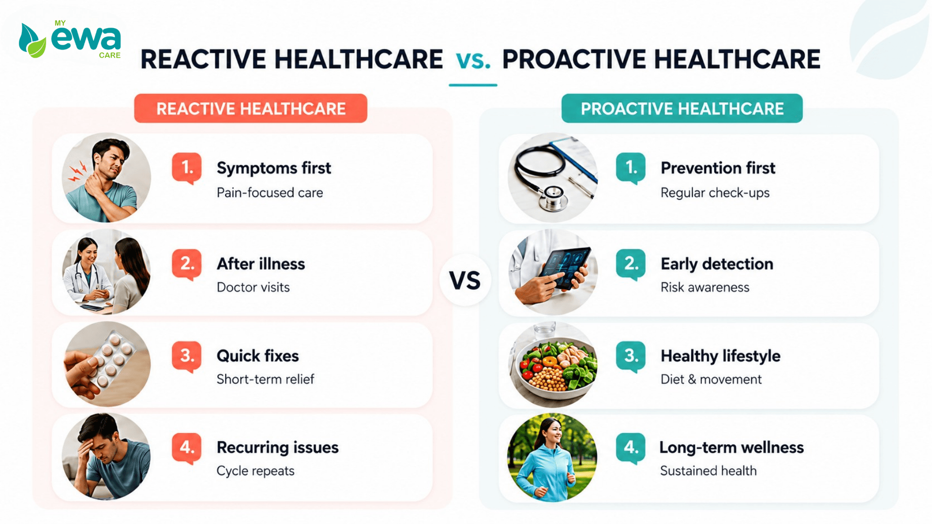 reactive vs proactive womens healthcare