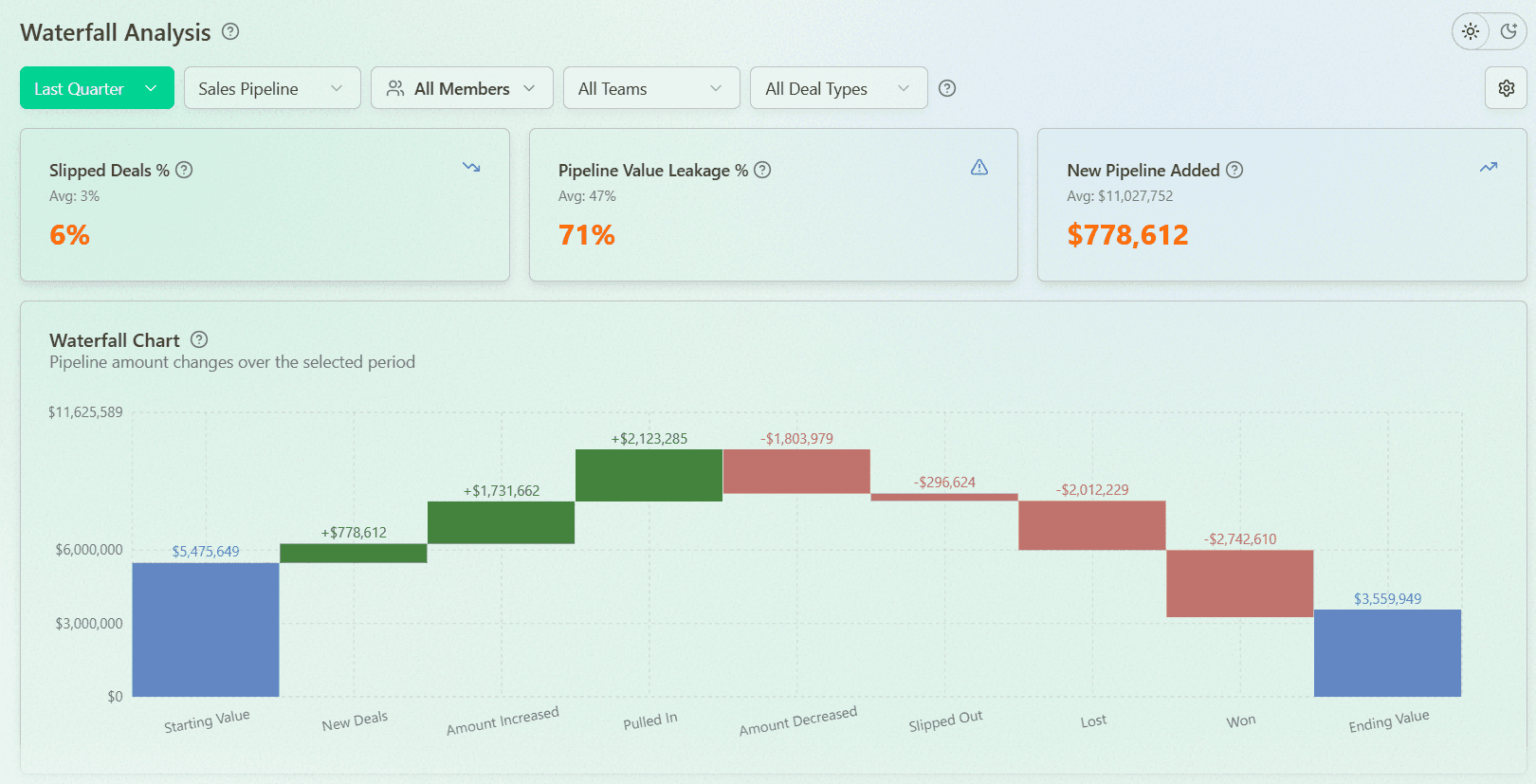 Pipeline Waterfall Analysis in Forecastio
