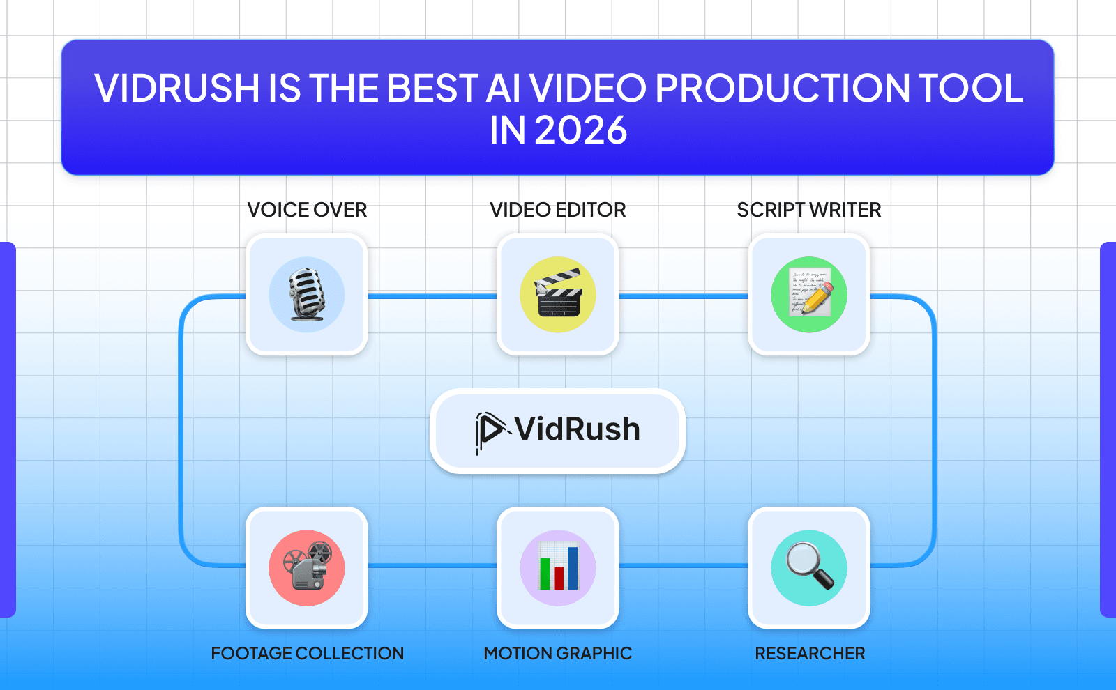 VidRush is the best AI video production tool in 2026 - AI vs Human Content Creation