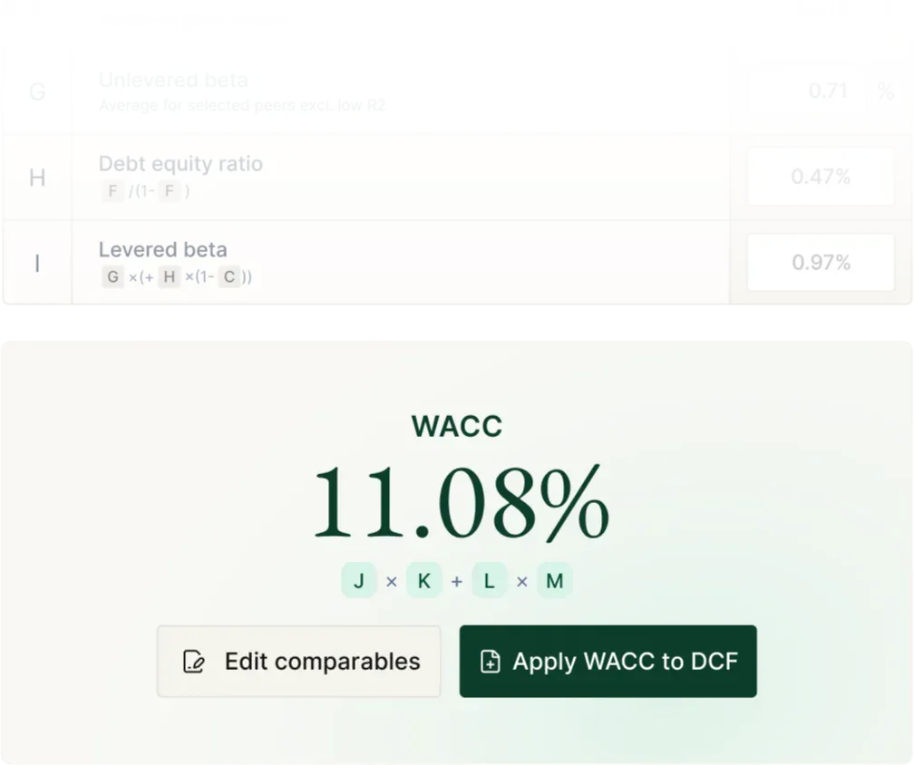 Skärmbild av Leonh WACC-kalkylator med beräknat värde på 11,08% och alternativ att applicera på DCF