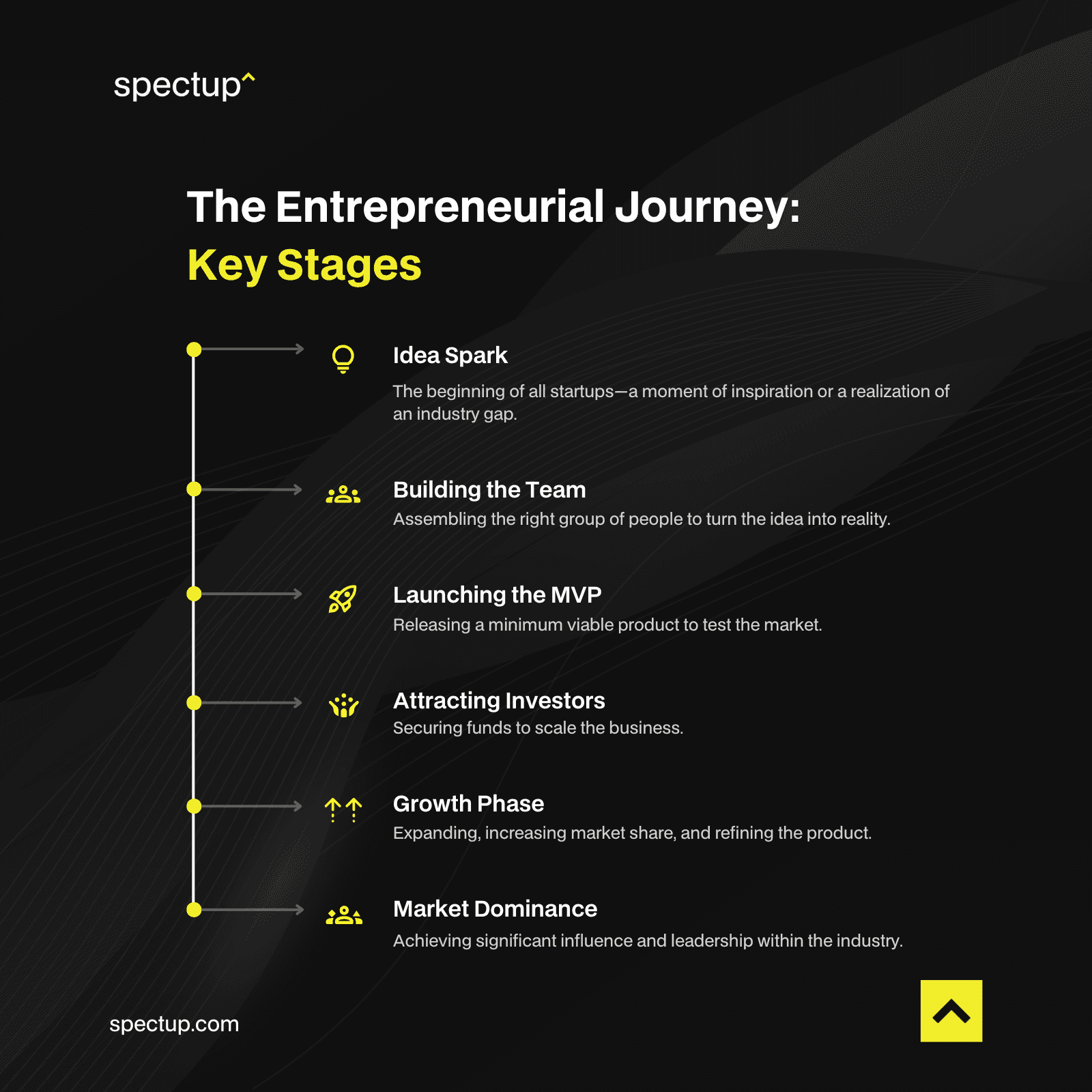 How To Become an Entrepreneur