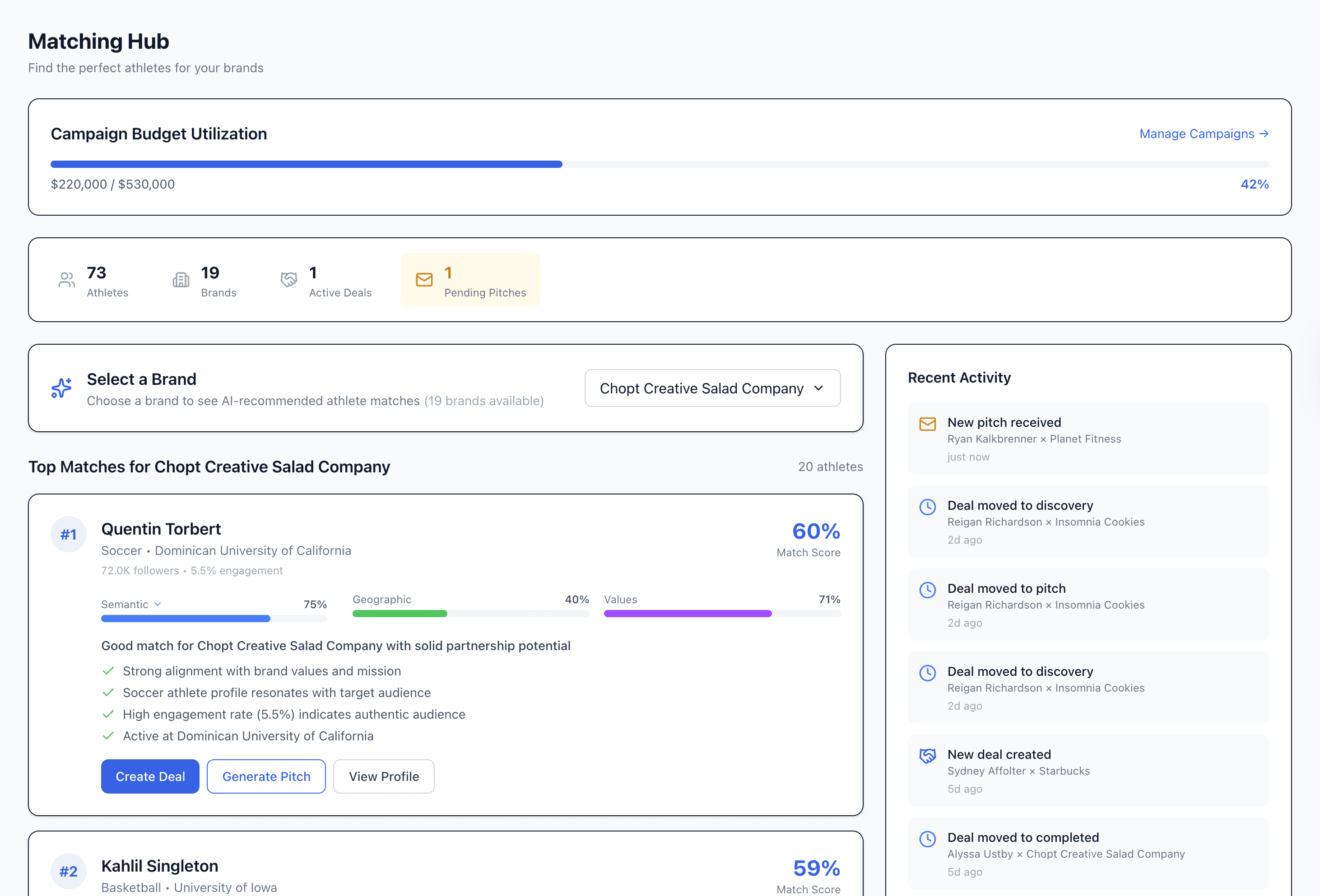 Business dashboard showing revenue, deals, customer list, growth chart, and new activity.