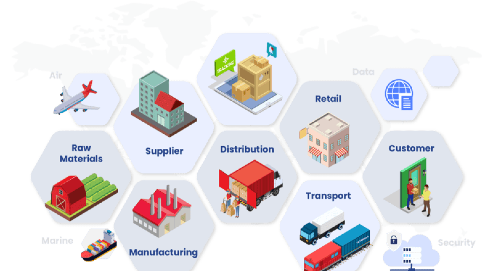 Supply chain image