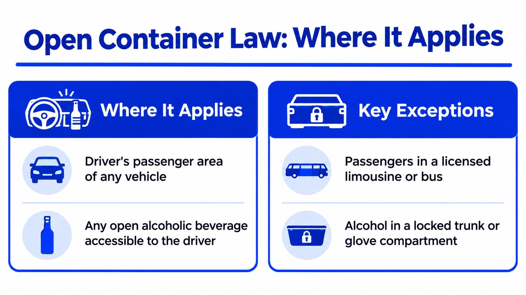 An infographic detailing where Florida open container laws apply and the specific exceptions to these rules.