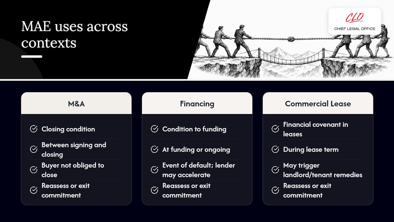 Three applications of MAE clauses compared