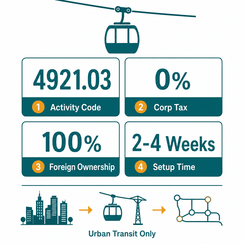 Infographic: Funicular & Cableway Urban Transit Business License in Dubai